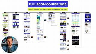 The Complete Guide to Ecom in 2025 (JUST COPY ME)