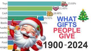 What People Gift for Christmas? Data from 1900 to 2024