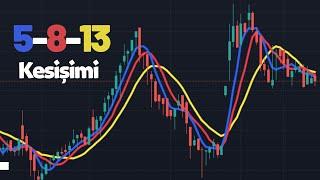 5 8 13 Altın Ortalamalar Kesişimi Selçuk Gönençler