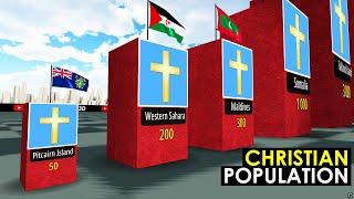 Christian Population by Country