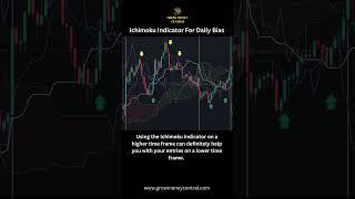 Using The Ichimoku Indicator For Daily Trading Bias