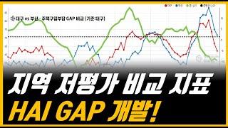 지역 저평가 판단 - HAI GAP 신규 지표 설명영상