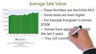 Evergreen Real Estate - homes in evergreen co - Orson Hill Realty Danny Skelly