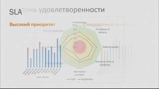 How we changed maintenance process for b2b-customers