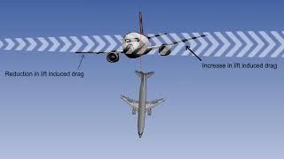 Yaw Damper | Aircraft Auto Pilot Systems | Aircraft Auto Pilot Yaw Damper | Lecture 12