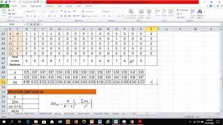 KUDER-RICHARDSON Reliability Test I  Measure of Internal Consistency using KR20 Example 1