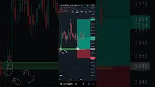 These are the results of crypto signals from our telegram channel | #cryptosignals #shorts #shorts