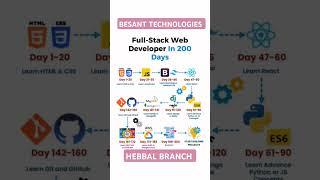 FULL STACK WEB DEVELOPER  FROM HEBBAL BRANCH #education #youtube #reels #careeradvice #shorts