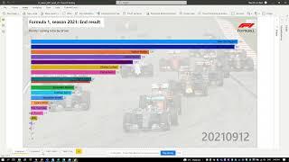 Formula 1 season 2021   Power BI Animated Bar Chart Race