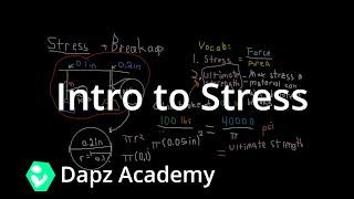 Introduction to tensile stress