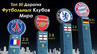 Most Expensive Football Clubs 2021