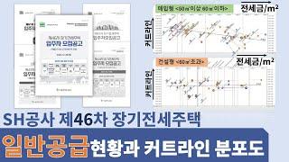 SH공사 제46차 장기전세: 일반공급현황 및 커트라인 분포도