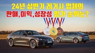 24년 상반기 레거시 업체의 판매,이익,성장성 평가 결과 순위는?