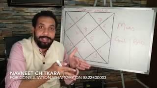 All About Scorpio /Vrishchik  Lagna | Kundli Kaise Dekhen | Lesson 16.