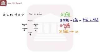 LSAT Prep Test 1 Game 1