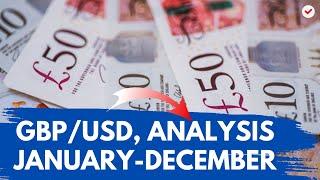 GBP USD Technical Analysis for January-December, 2025