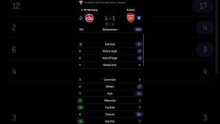 1. FC Nurnberg vs Arsenal | 1-1 | Club Friendlies #friendly