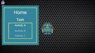 Start ndroid   25 Task              Android  Urokitv