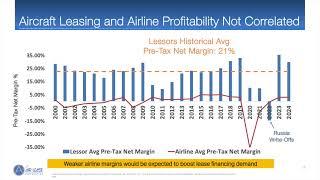 Air Lease Corporation AL Q3 2024 Earnings Presentation