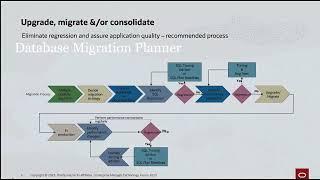 Real-world Testing Best Practices Before and After a Database Upgrade