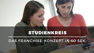 Das Franchise-Konzept von Studienkreis in 60 Sekunden