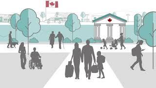 Benefits and Credits for Newcomers to Canada