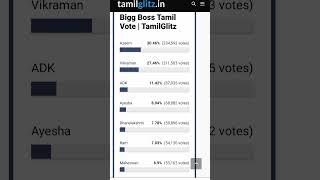 Bigg Boss 6 Tamil Voting Results Today|Bigg boss Tamil 6 Today Voting Results|