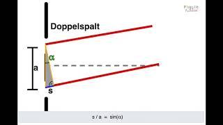 Interferenz am Doppelspalt - Geometrie