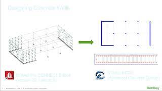 SIG Workshop: STAAD - Designing Concrete Walls with STAAD.Pro (Jan 23 2020)