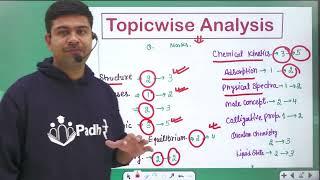 IIT JAM 2023 Chemistry Paper Analysis JAM 2024 Chemistry Preparation