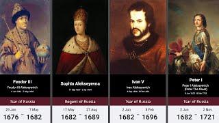 Timeline of the Rulers of Russia