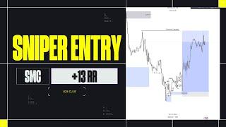 THE BEST ENTRY MODEL USING SMART MONEY CONCEPTS | FOREX EURUSD +13RR