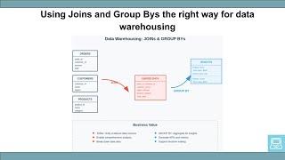 Spark SQL Workshop: Advanced join & group by techniques