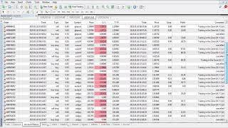 1429$ ProfitTrading In The Zone EA V1 Live trading 2 Day