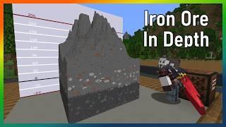 Geology of Minecraft: Iron Ore, Facts and Fiction