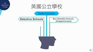 英國文法學校 / 英國Grammar School  十大問題（上） 英國公立 / 英國公立中校 / 英國Selective School / 英國學校 / 英國文法學校 / 英國公校