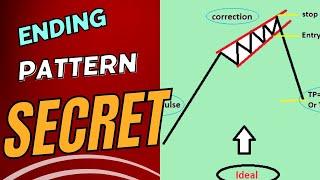 "Mastering Reversal Patterns: Ending & Wedge Patterns Explained | Mohsen Trading"