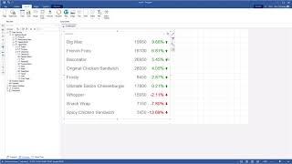 Dashboards for ASP.NET, .NET Core, JS, PHP, Blazor apps: Sorting Data by Variation in KPI (2020)