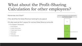 KTS Profit Sharing Presentation