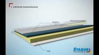 Stadur Sandwichelemente -- Individualität aus der Masse