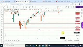 NIFTY BANK ANALYSIS FOR 7th OCTOBER and COMING WEEK | CRASH OR CORRECTION