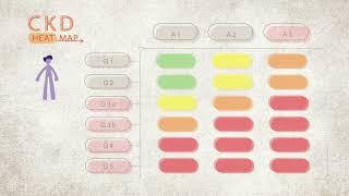 مراحل بیماری کلیوی | CKD Heat Map | NKF