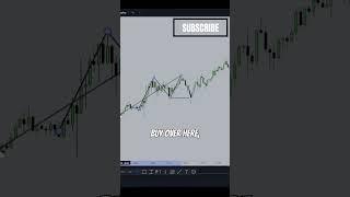 Best Day Trading Strategy | Smart Money Concepts | ICT Trading