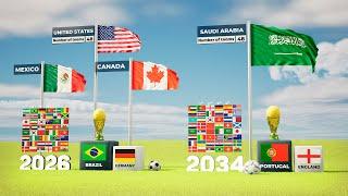 FIFA World Cup All Host and Winner Countries 1930 - 2034.