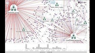 Supercharged graph visualization for cyber security