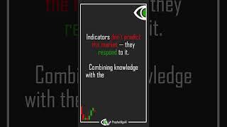Unlock Unlimited Trading Potential using Indicators #stockmarket #investing #motivation #viralshort