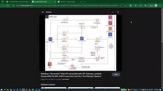 AWS tutorial with SAM and NodeJS | What is AWS SAM, Why and When to use it?