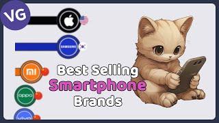 The Smartphone Brands with the Highest Annual Sales