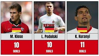 Top bundesliga Goal Scorers of the 2003/2004 Season