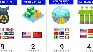 How Many Countries have the same Power